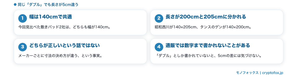 同じダブルでも長さが5cm違うこと