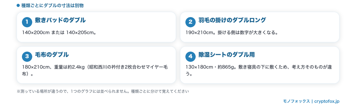 種類ごとにダブルの寸法が別物であること