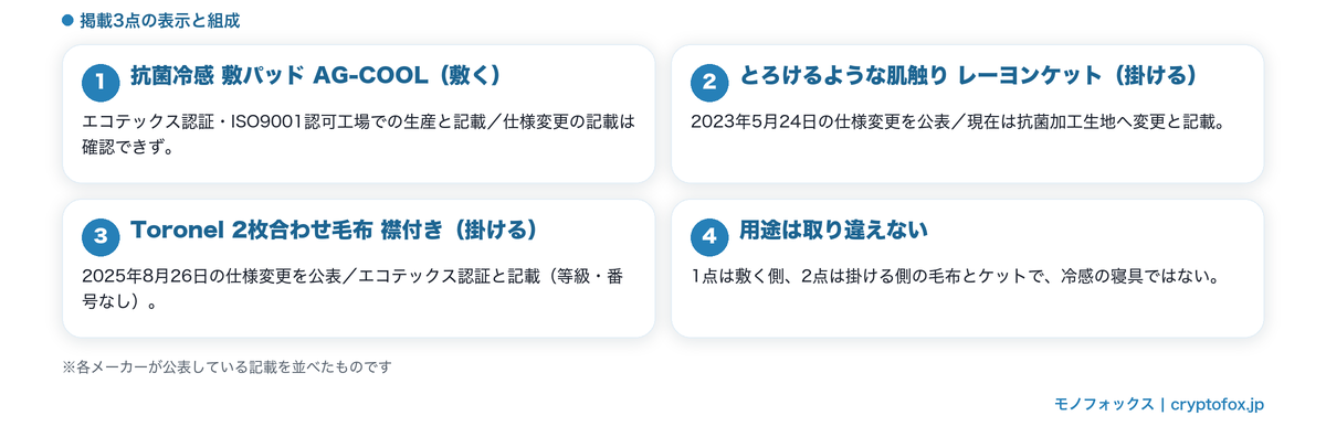 掲載3点の表示と組成
