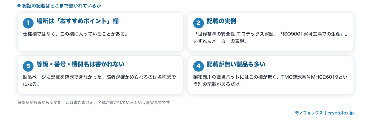 認証の記載がどこまで書かれているか