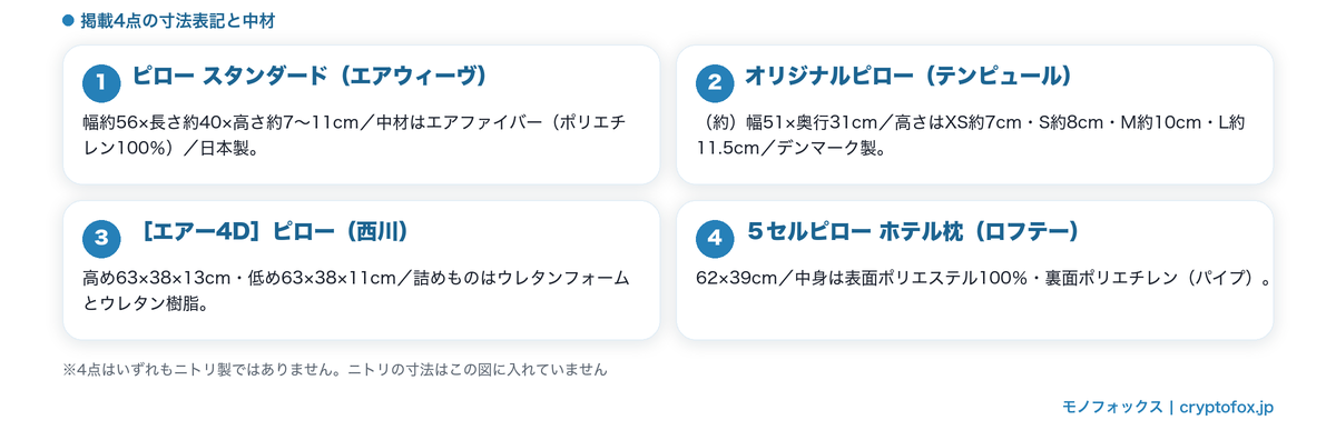 掲載4点の寸法表記と中材