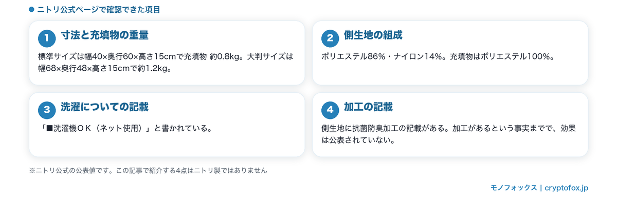 ニトリ公式ページで確認できた項目