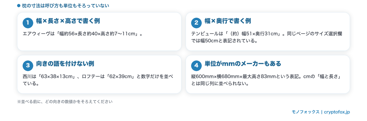 枕の寸法は呼び方も単位もそろっていないこと