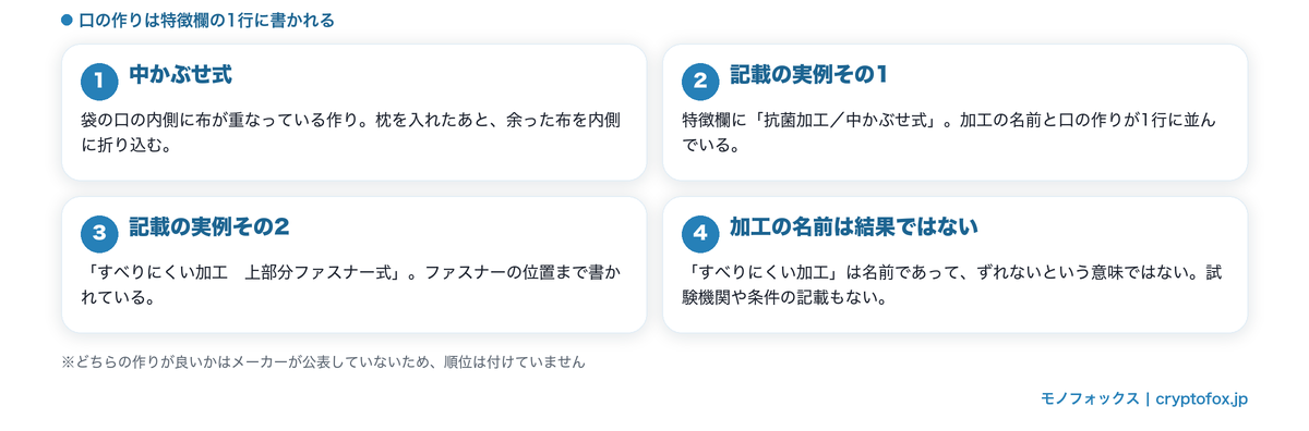 口の作りが特徴欄の1行に書かれること