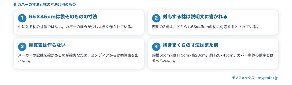 カバーの寸法と枕の寸法は別のものであること