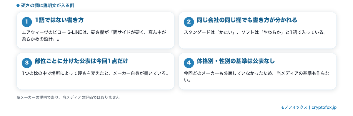 硬さの欄に説明文が入る例