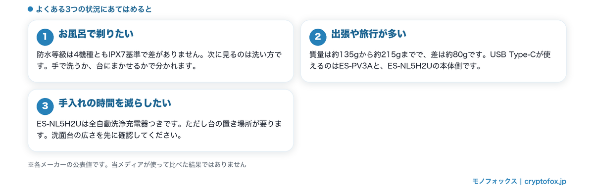 使い方から逆算した選び分け