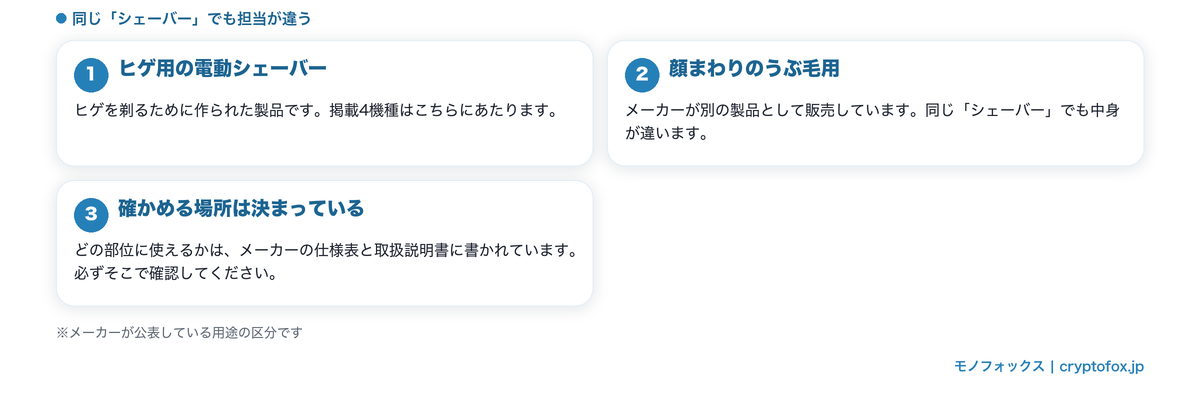 ヒゲ用と顔まわり用の担当の違い