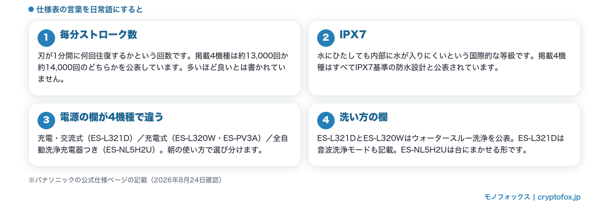 電動シェーバーの仕様表の言葉の読み方