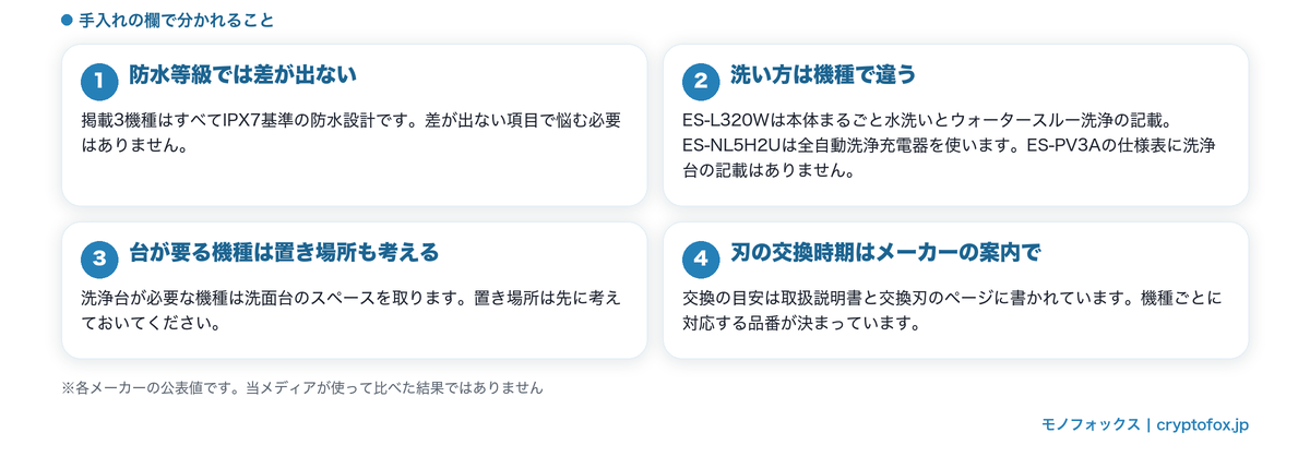 手入れの欄で分かれること