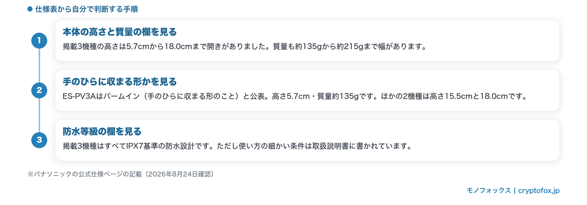 仕様表から判断する手順