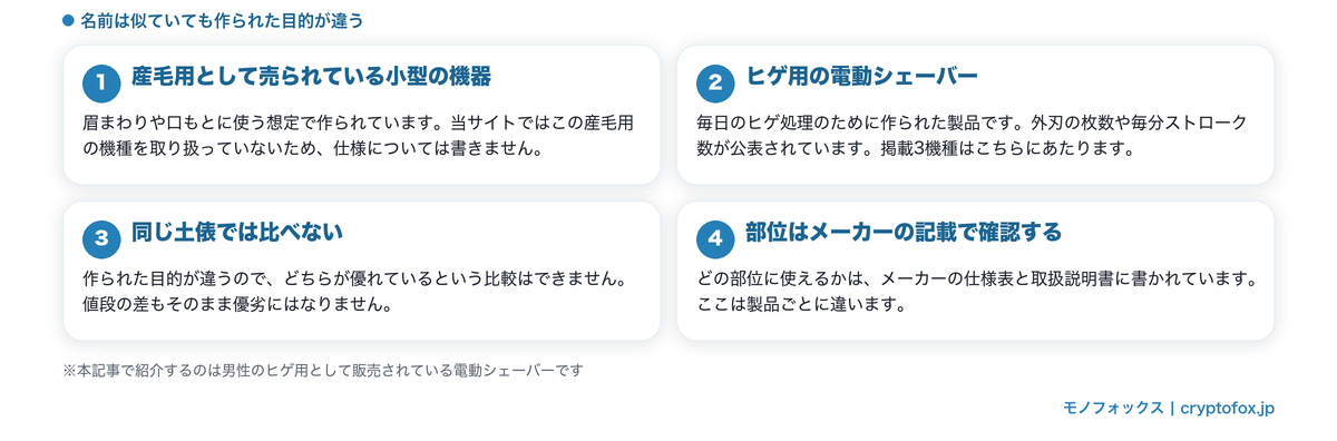 用途が別であること