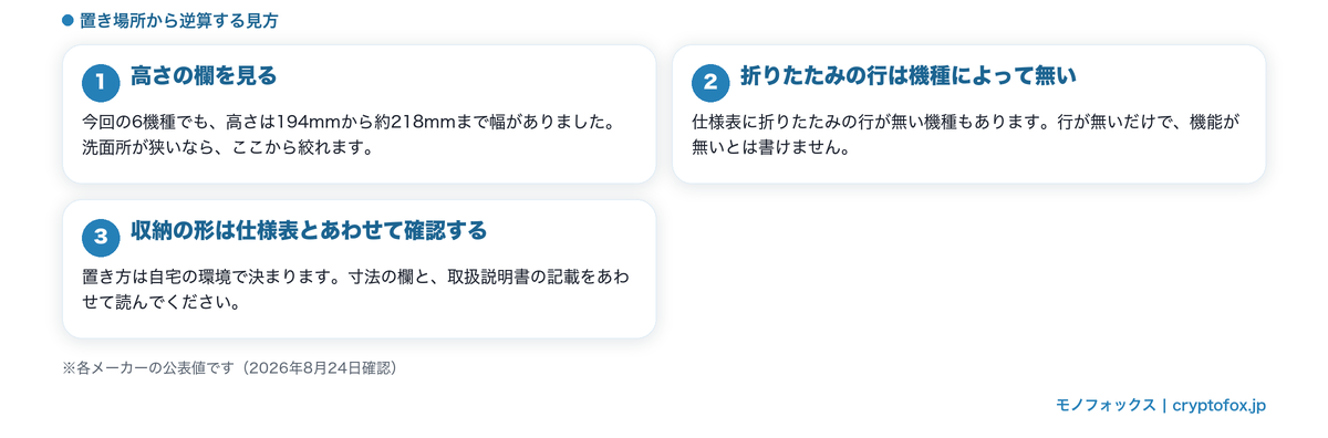 置き場所から逆算する見方