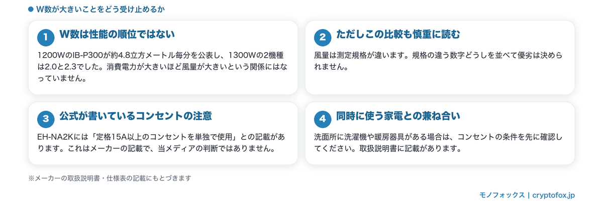 W数の受け止め方