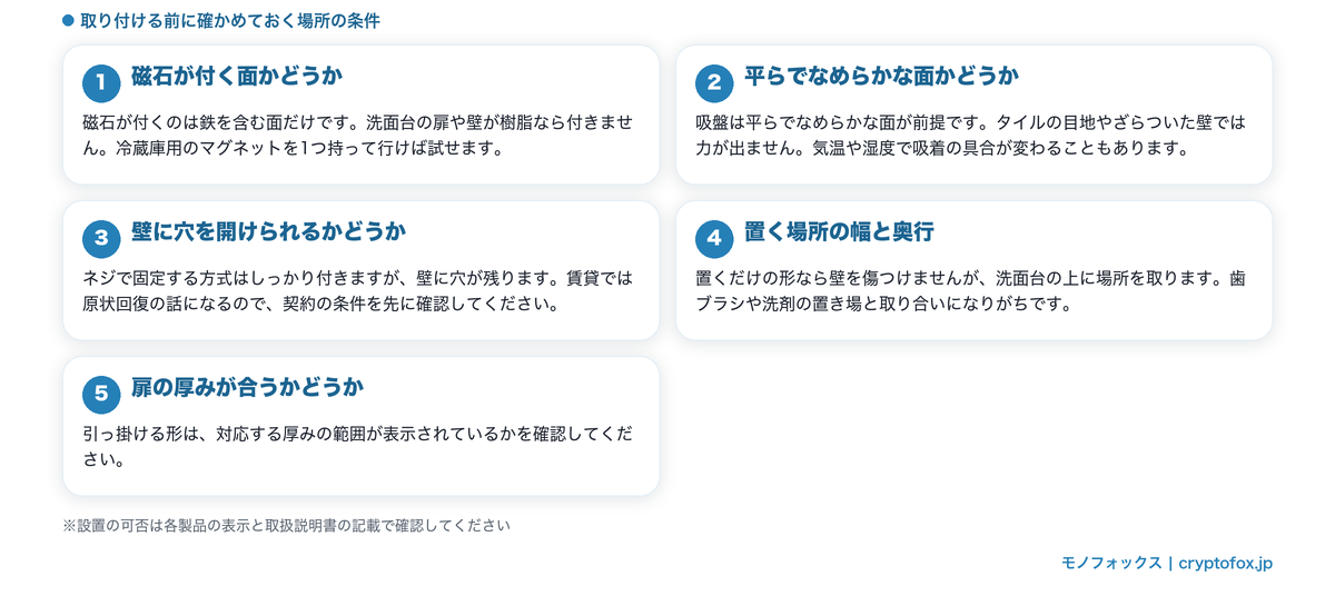 取り付け場所の条件