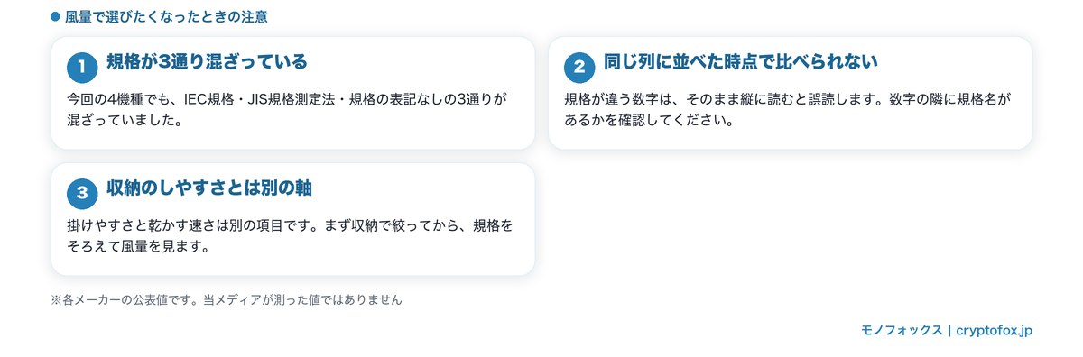 風量の測定規格の注意