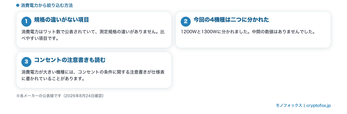 消費電力から絞り込む方法