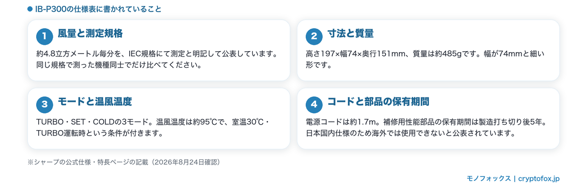 IB-P300の公表値