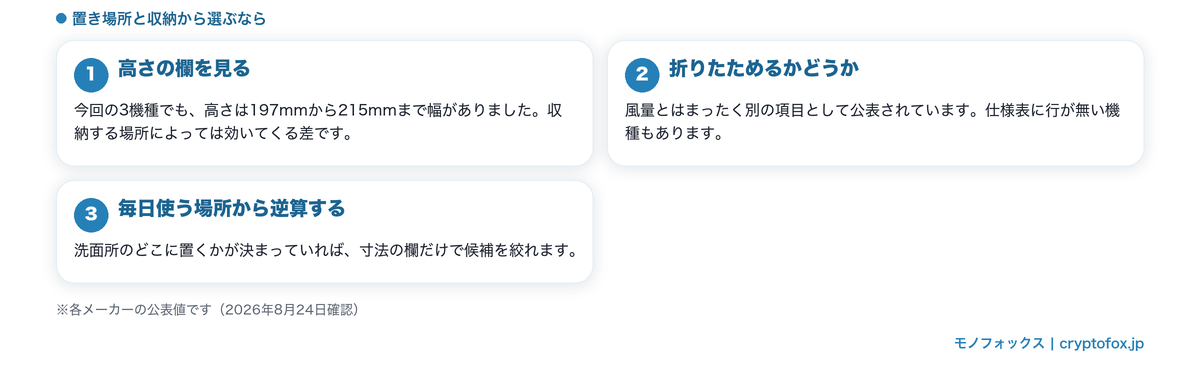 置き場所と収納から選ぶ見方