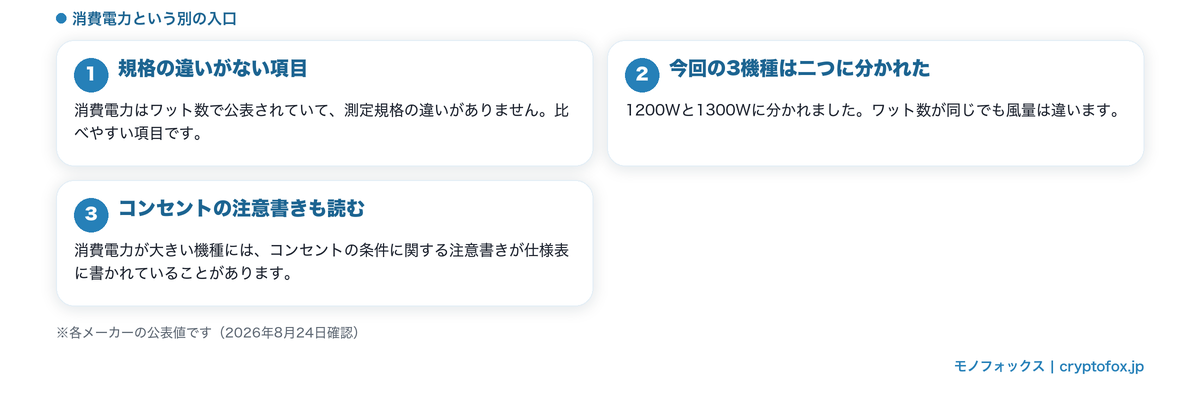消費電力という別の入口