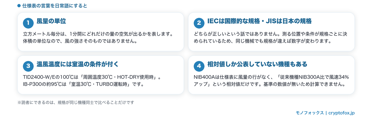 ドライヤーの仕様表の読み方
