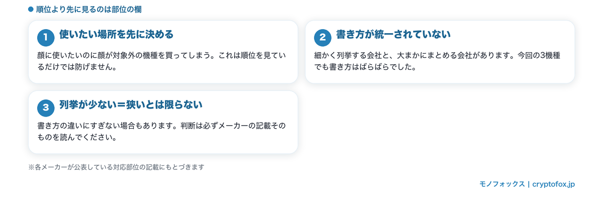 部位の欄から見る