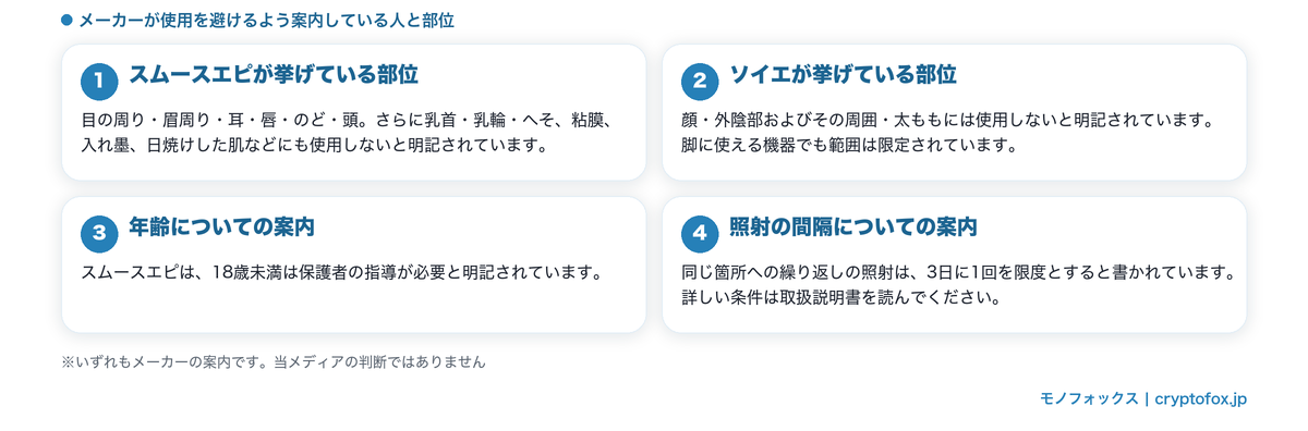 メーカーが使用を避けるよう案内している人と部位