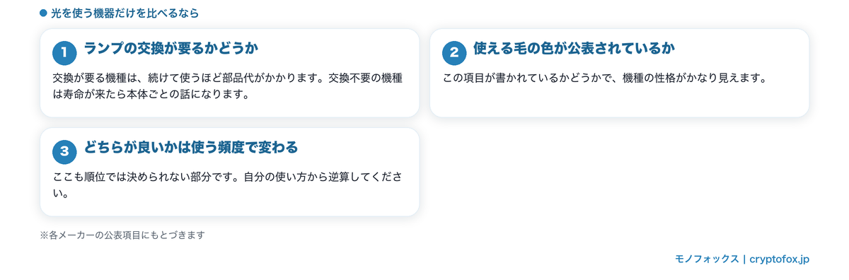 光を使う機器を比べる項目