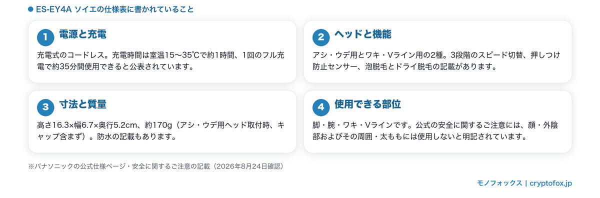 ES-EY4A ソイエの公表値