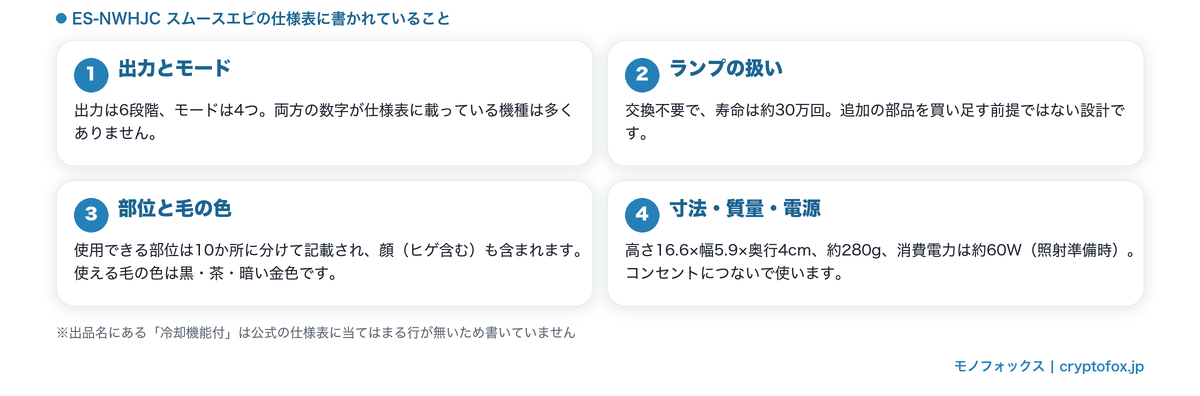 スムースエピの公表値