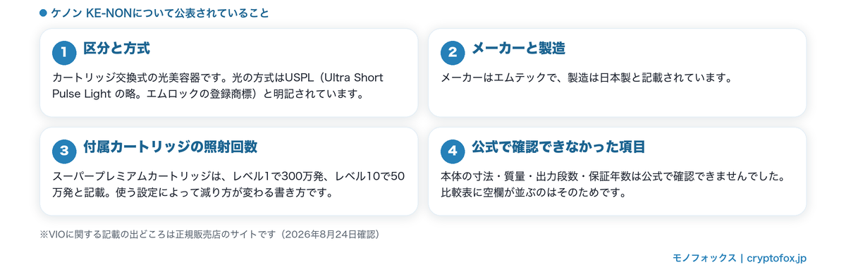 ケノンについて公表されていること