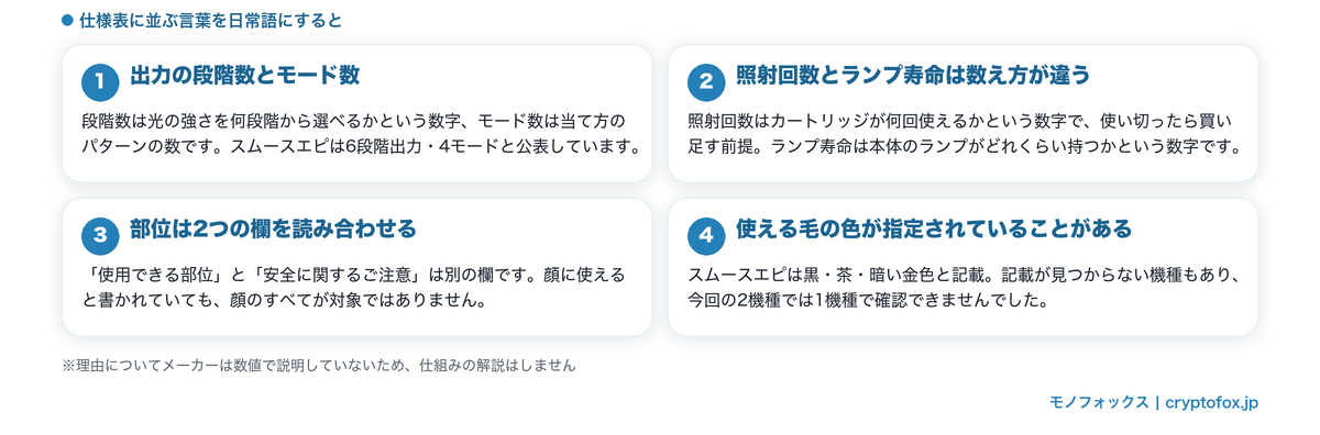 光美容器の仕様表の項目