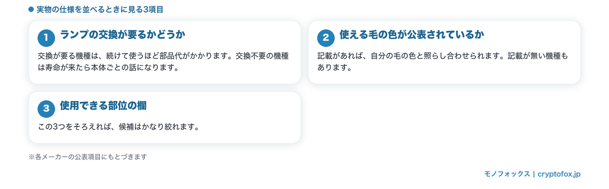 見比べるときの3項目
