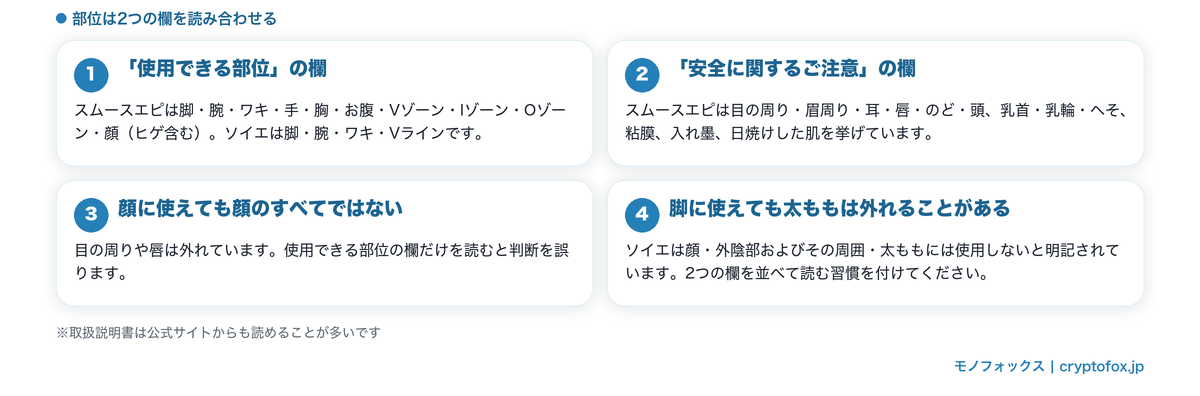 部位は2つの欄を読み合わせる