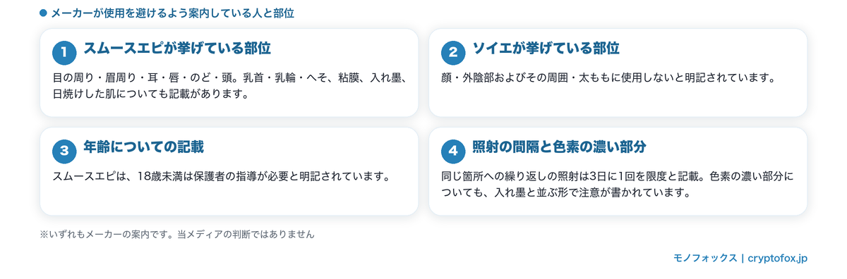 メーカーが使用を避けるよう案内している人と部位