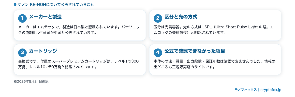 ケノンについて公表されていること