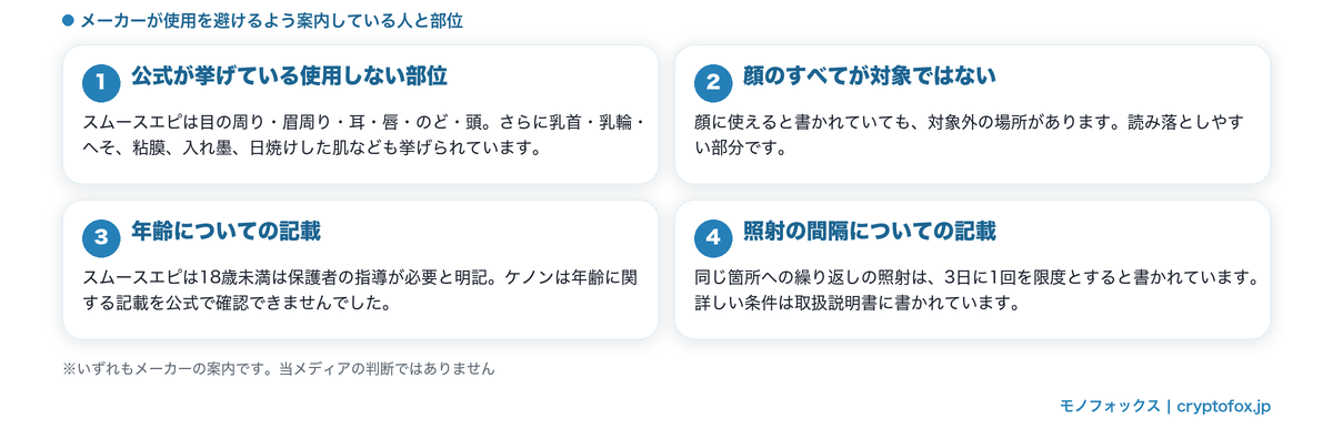 メーカーが使用を避けるよう案内している人と部位