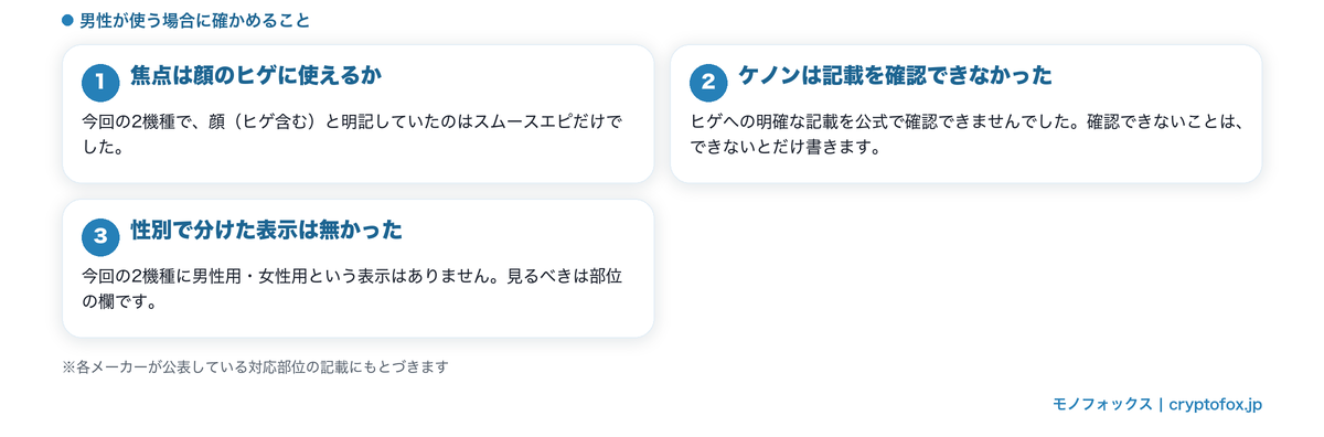 男性が使う場合に確かめること