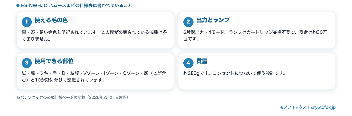 スムースエピの公表値