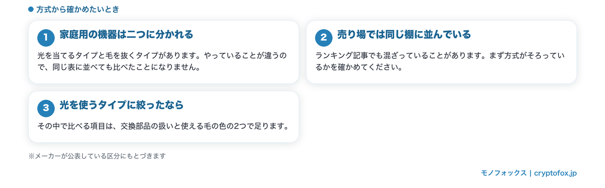 方式から確かめる