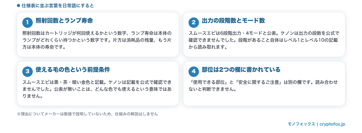 光美容器の公表項目
