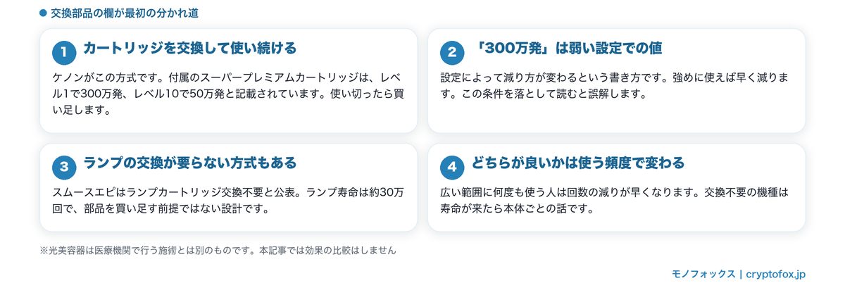交換部品の欄が最初の分かれ道