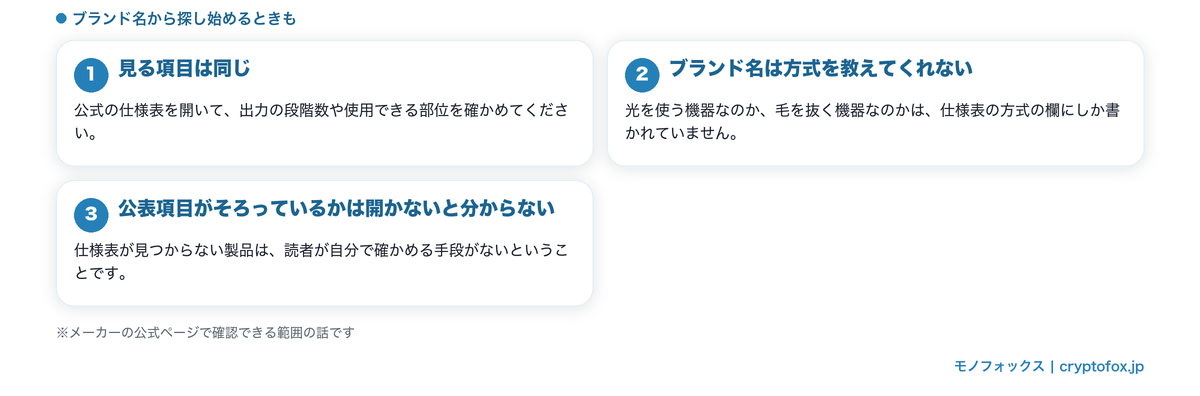 ブランド名から探すときの見方