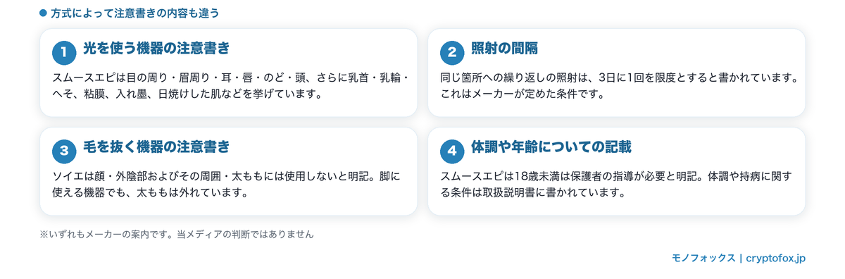 メーカーが使用を避けるよう案内している人と部位