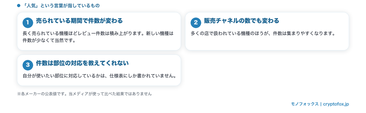 人気という言葉が指しているもの