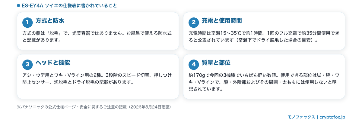 ES-EY4A ソイエの公表値