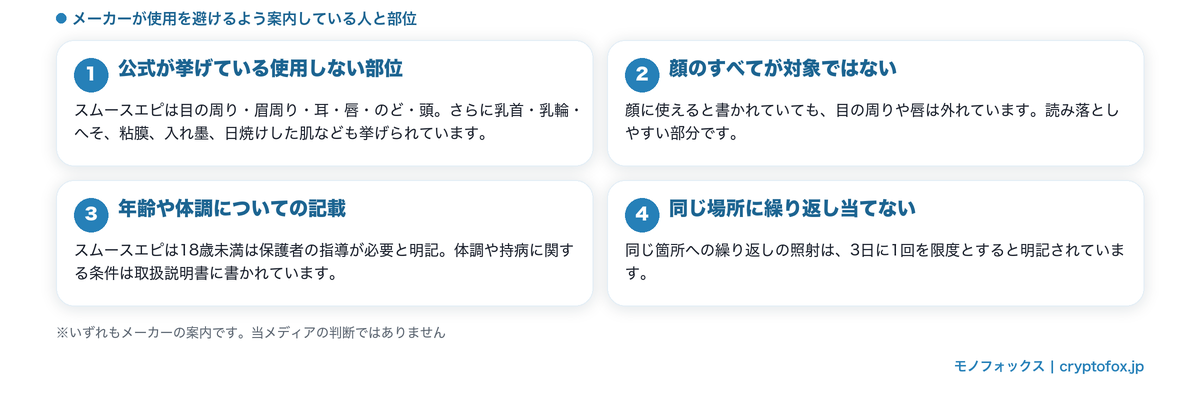 メーカーが使用を避けるよう案内している人と部位