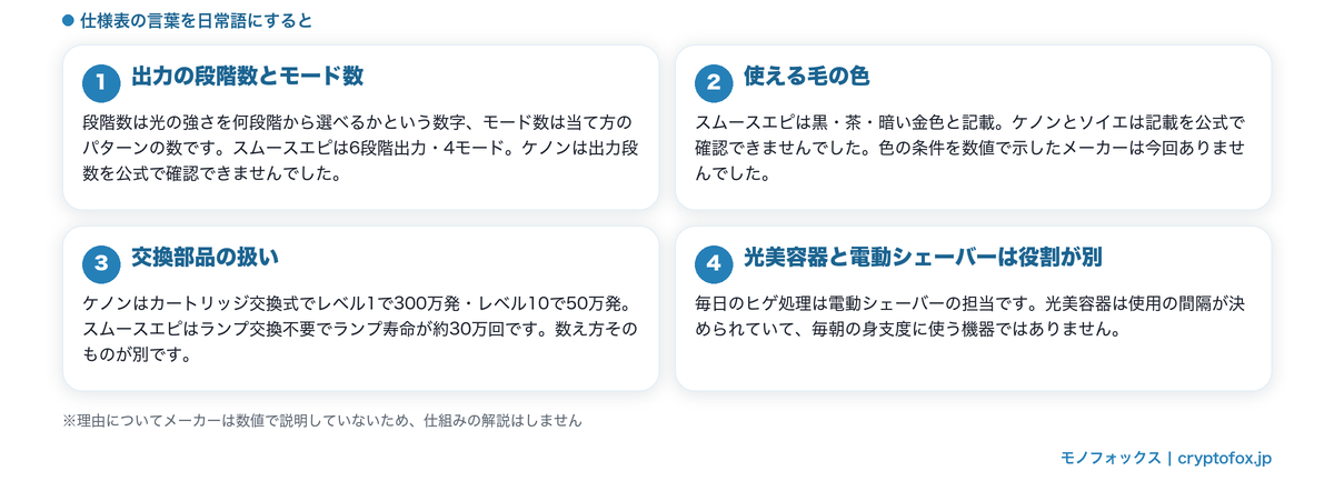 メンズが見るべき公表項目