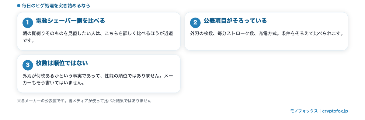 電動シェーバー側を比べる