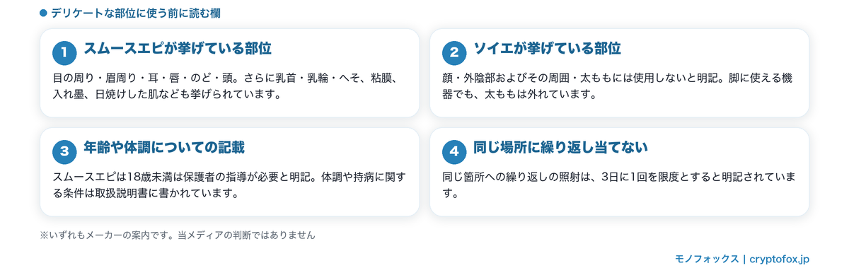 メーカーが使用を避けるよう案内している人と部位